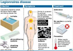 Νόσος των Λεγεωναρίων. Μάθετε πως θα προφυλαχθείτε.